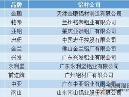 南山铝业 南山铝业十大排名？