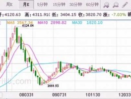 上证指数行情 iphone自带的股票怎么显示上证指数？