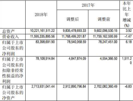 股票华联综超（上证综指成分股共多少只？）