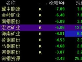 铁矿石股票（首钢股份有铁矿吗？）