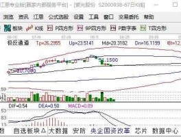 600559股票，600559值得长期持有吗？