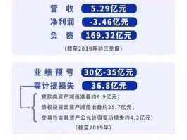安信信托股吧（100万元，投资信托如何风险怎么样？）