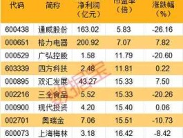 600280股票，万润科技啥时候复牌啊？