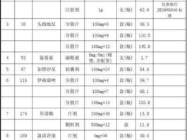摩贝化学？化学试剂价格查询？