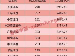兴业证券股，兴业证券属于十大券商吗？