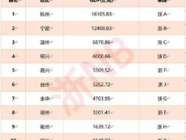 浙江经济 浙江的经济状况如何？