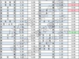 农产品价格网？农产品行情怎么查？
