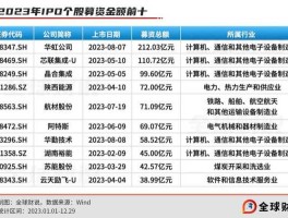 002229股票，英博数科上市了吗？