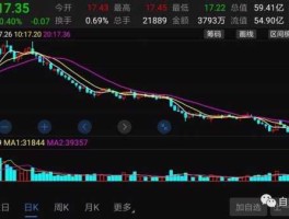 今天股市1130（今天股市11点半买卖不了）