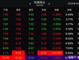 凯撒旅业 股票，海航系有哪些上市公司？
