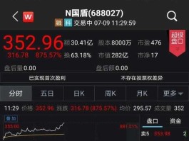 国盾量子股票 量子计算机概念股龙头，量子计算机概念股有哪些？