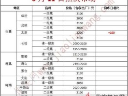 焦炭价格，煤多少钱一吨？