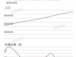 美国人口2020总人数 山西省人口2020总人数是多少？