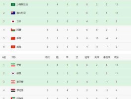 世界杯开赛在即 22年世界杯啥时候开赛？