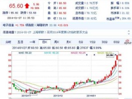 股票300226？上海钢联是什么板块的股票？