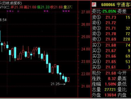 600066股票 600066宇通客车，敬请高手指点下周走势？