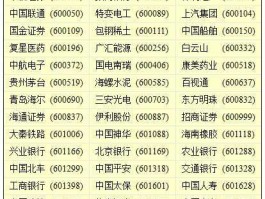 600048股票（上证50包括哪些股票？）