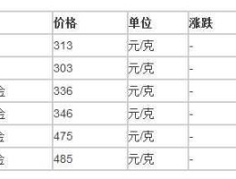 周六福黄金价格查询？六福金价怎么算的？