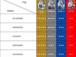 美孚润滑油网站 美孚机油怎么选？