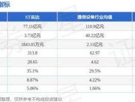 实达集团股票（stal是什么牌子？）