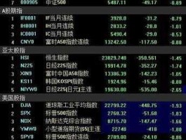 全球股市行情指数一览（什么股票软件可以看全球股市？）