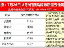 团800团购网？团购导航网站介绍？
