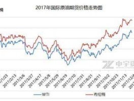 新原油价格？国际原油最新报价一桶多少升？