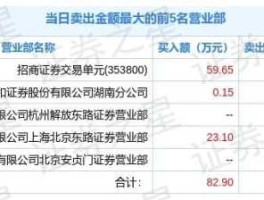 金运激光股票 真正的激光股票？