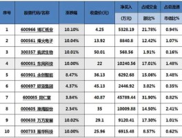 002593股票？2015年年报十送二十的股票有哪些？
