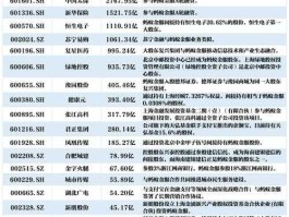 蚂蚁金服概念股一览，买蚂蚁股票是原始股吗？