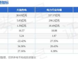 大连热电股吧？大连热电到哪交取暖费？