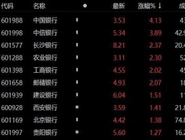 农行股票代码，现在买农行股票能享受今年的分红吗？