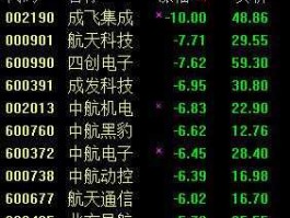 成飞股票 航天股票有哪些？