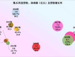 凯乐科技股票分析（湖北凯乐科技经营现状？）