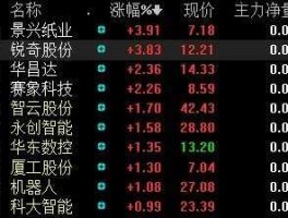 股票300126 智能制造有哪些：股票代码？