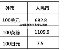 100元人民币等于多少美金(100元人民币等于多少美金)