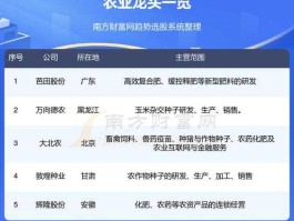 农业龙头股 农业板块龙头股？