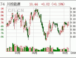 股票600674？电力方面的股票有哪些？