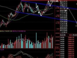 股票大盘走势图 一个股票，跟大盘走势相背离，会是什么情况？