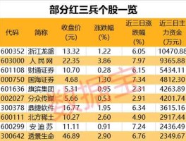 秀强股份股票（请问南京市有几家上市公司啊，股票代码是多少啊？）