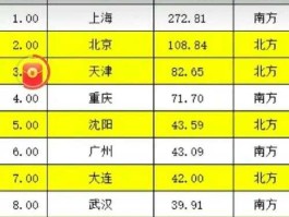 gdp2013排名，1978-2020国内生产总值排名？