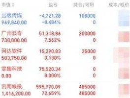 000523 3-5元好股有哪些000523？