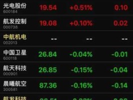 中航动控股票？航空发动机概念股票有哪些？