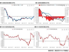600600股票 谁知道红塔集团的股票代码呀？
