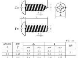 st关铝（螺纹m和st有啥区别？）