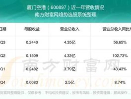厦门空港股票 地方国企股票有哪些？