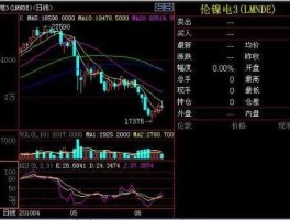 期货实时行情 哪个网站可以看伦敦金属期货实时行情？