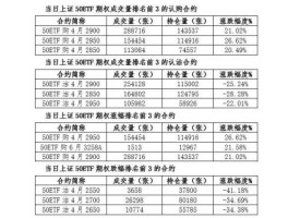 50etf期权合约？上证50期权和上证50etf期权哪个具有长期价值？