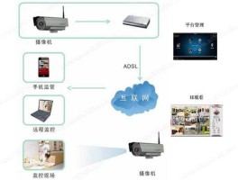 无墙网？没有网监控还好使吗？