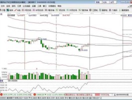 金宇集团股票？600开头的股价在70多块左右就有哪些股票？